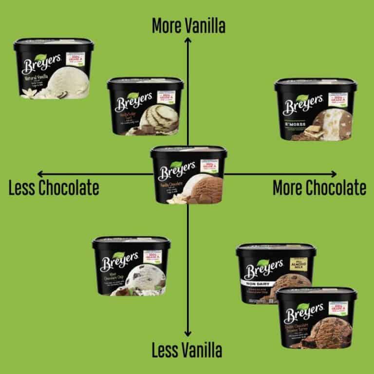 The 10 Best Ice Cream Brands in the World in 2023